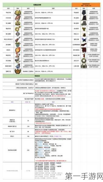 英勇之地装备售卖秘籍大揭秘