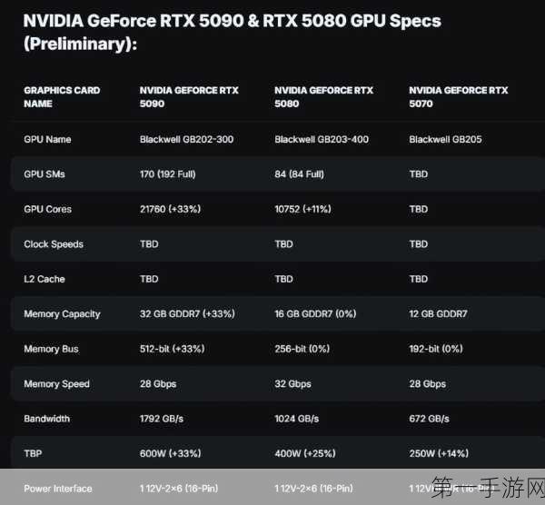 RTX 50系列显卡秒罄！供应短缺难题何时解？😮