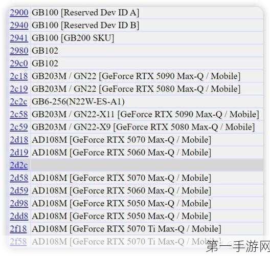 RTX 50系列显卡秒罄！供应短缺难题何时解？😮