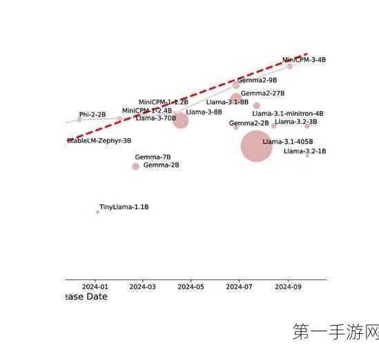 清华刘知远团队揭秘，大模型密度定律挑战ScalingLaw地位🚀