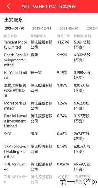 快手关联支付机构华瑞富达注册资本大涨至2亿！💹