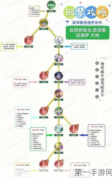 新仙剑奇侠传挥剑问情，高效进阶体力分配秘籍🗡️