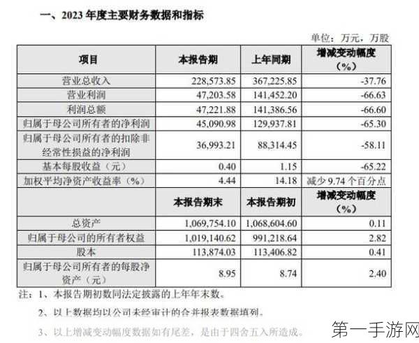 澜起科技2024年财报大放异彩！年度净利暴涨超两倍，Q4业绩再攀高峰🚀