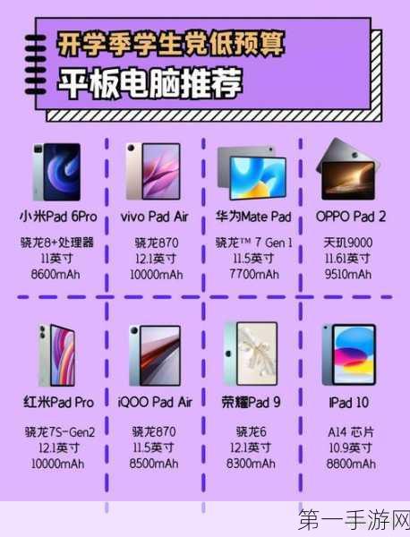 千元平板性价比之王曝光，不到1999元超值入手🎉