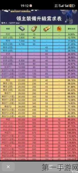 无尽寒冬，攻速叠加速度秘籍大公开