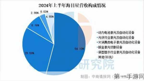 光伏激光设备市场大爆发！2030年规模剑指33亿🚀