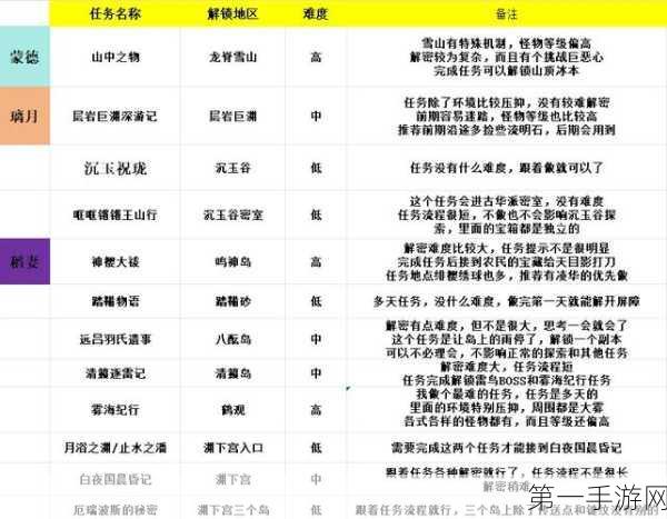 原神高效攻略，揭秘找到那个人任务速通秘籍🔍