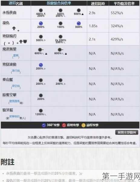 Warframe星际战甲绝路配卡攻略，打造无敌战士💥