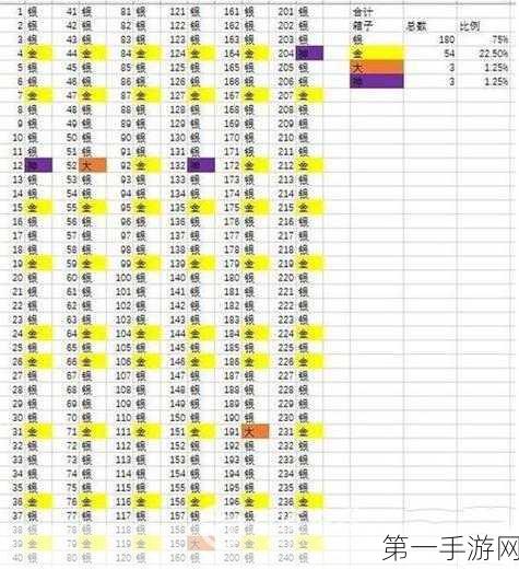 洛克王国，揭秘龙珠碎片高概率掉落英雄🔍