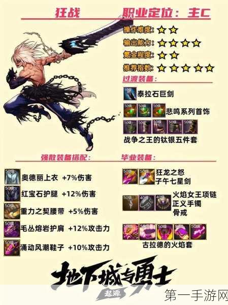 DNF100级神装搭配秘籍，打造无敌战士💪