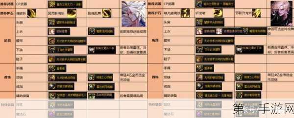 DNF100级神装搭配秘籍，打造无敌战士💪