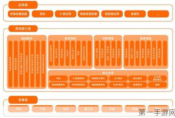 小米澎湃OS底层架构大揭秘，手机汽车通用系统彻底重写🚀