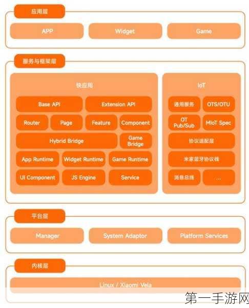 小米澎湃OS底层架构大揭秘，手机汽车通用系统彻底重写🚀