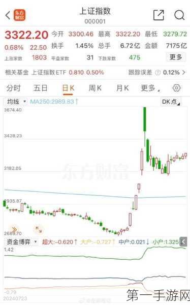 95后小伙股市奇迹！丈母娘助力百万本金，一月狂赚112万📈