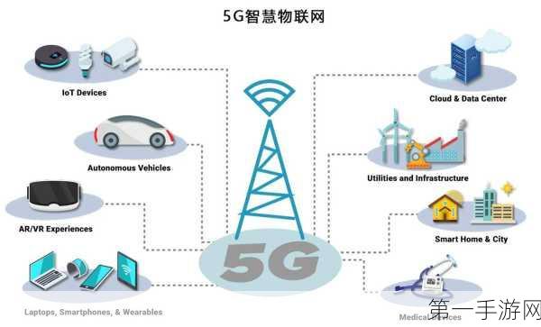 电信巨头转向国产5G设备，禁令升级下华为中兴技术迎新机遇🚀