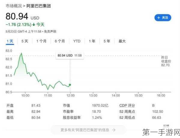 阿里发行优先票据偿债回购股份，资本新动向💹