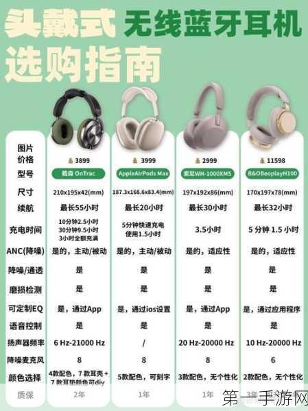 戴森震撼发布，OnTrac头戴式降噪耳机仅售3899元！🎧