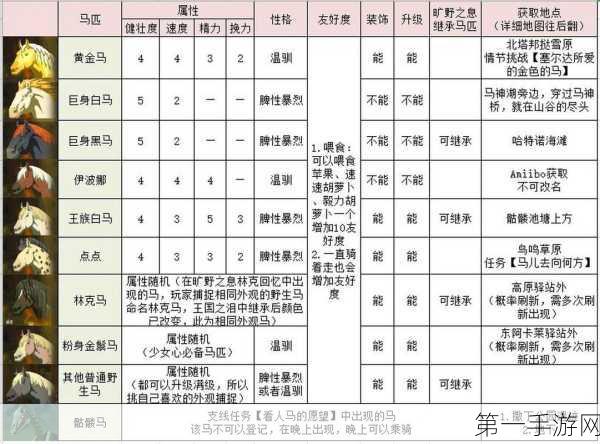 塞尔达传说王国之泪，揭秘特殊马匹捕捉地🐎