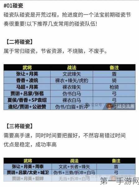 三国志战略版开荒攻略，碰瓷队兵力配置揭秘🔍