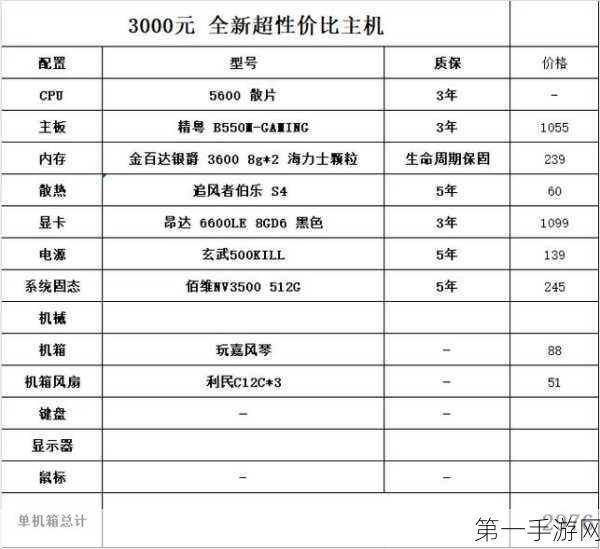 万元神机！电脑主机配置推荐，打造性价比之王💻