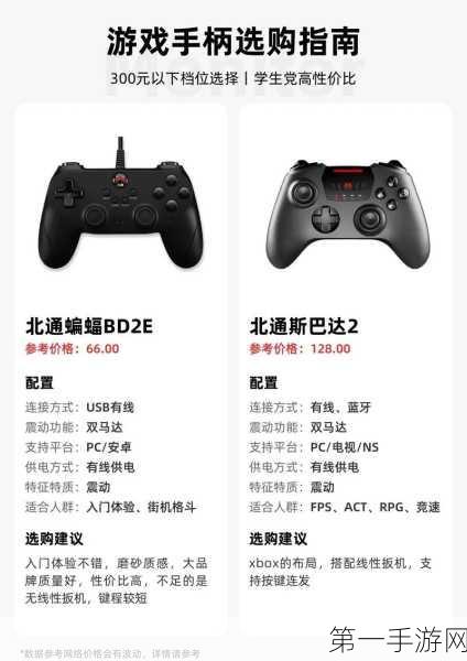 5000元打造顶级游戏体验！电脑主机配置清单及购买宝典🎮