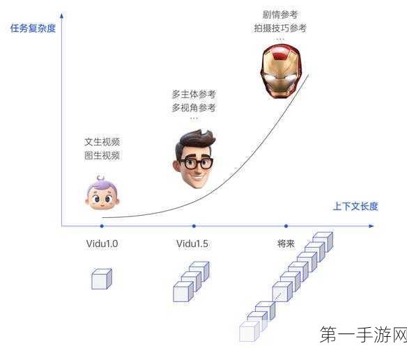 张鹏对话生数科技，视频模型新突破！视觉智能或成通用智能钥匙🔑