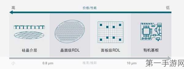 AMD与英伟达需求引爆！扇出型面板级封装技术革新🔥