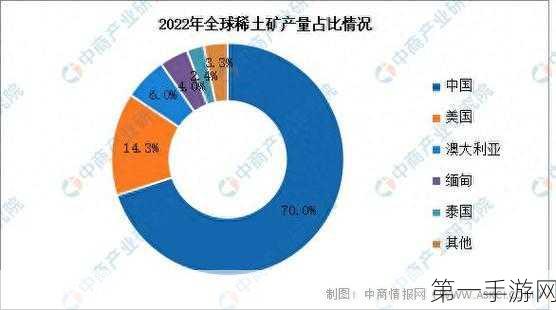 中国稀土产量飙升，全球占比却悄然下滑？背后真相揭秘🔍