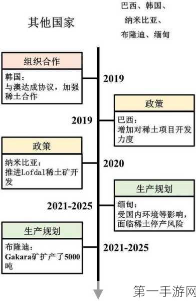 中国稀土产量飙升，全球占比却悄然下滑？背后真相揭秘🔍