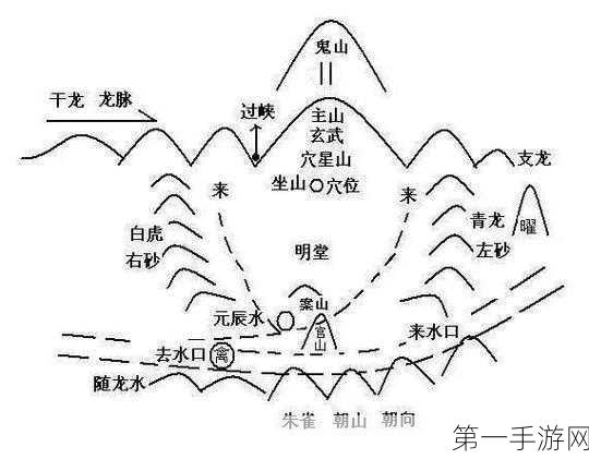 探秘归龙潮，珠砂全方位解析