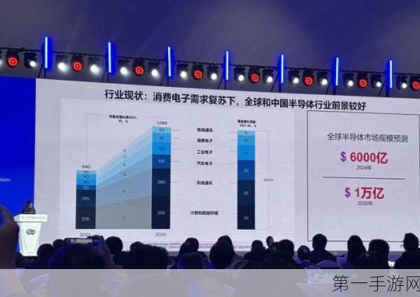 韩国龙仁半导体园区规划获批，手游产业或迎新机遇🎉