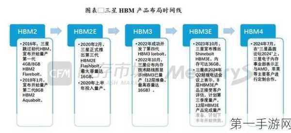 三星重组车用电子版图，Harman成新核心🌟