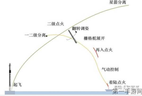 ES文件浏览器高效秘籍🔥，七大绝招助你飞速提升操作效率！🚀