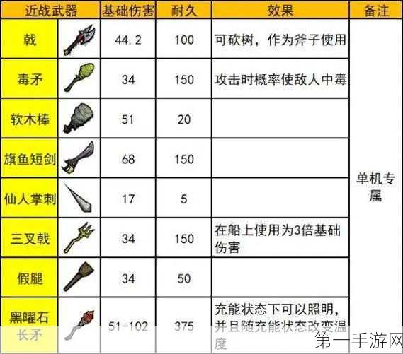 饥荒手游，蝙蝠斧棍获取攻略及属性代码全揭秘🔪