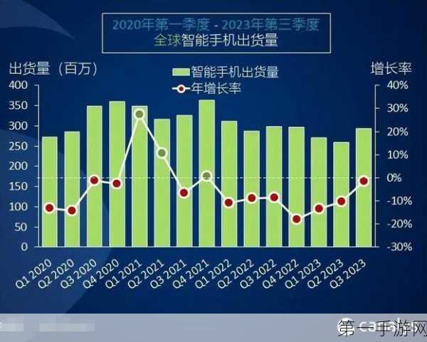 Q3全球TWS市场火爆，Canalys排名出炉增幅达15%🎉