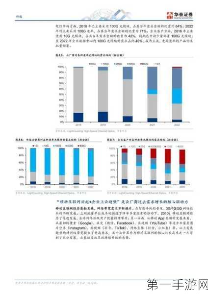 2024以太网光模块市场飙升40%！游戏科技新纪元来临🚀