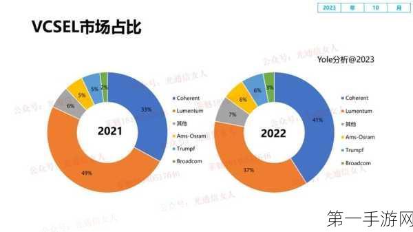 2024以太网光模块市场飙升40%！游戏科技新纪元来临🚀