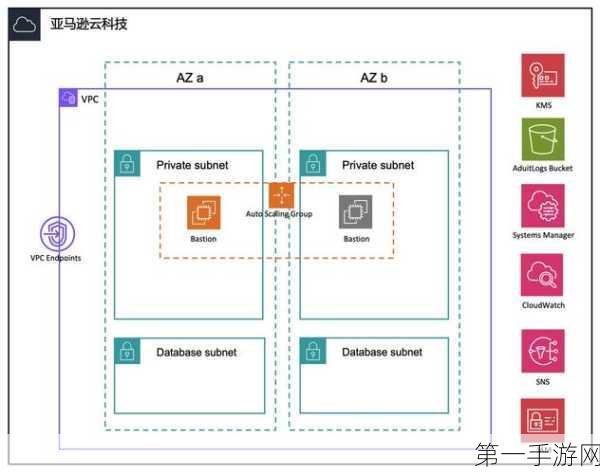 亚马逊云科技新推Amazon EC2 Trn2实例，游戏性能再升级🚀