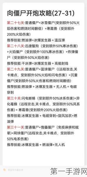 向僵尸开炮29关通关秘籍大公开🔥