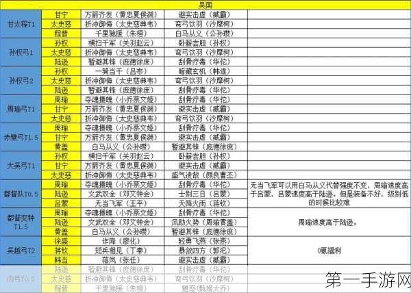 放开那三国2吴国阵容深度解析与实战攻略🔥