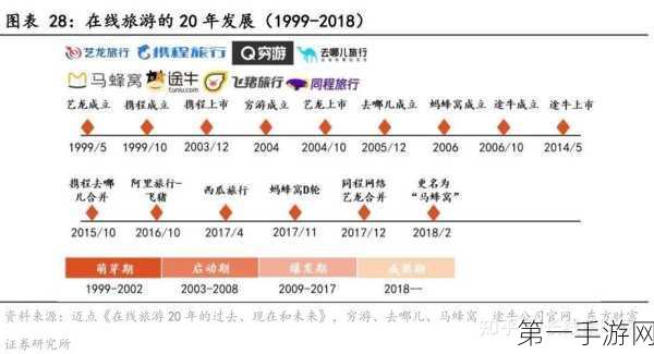 美团拟发美元优先票据获富瑞买入评级，市场看好其未来发展潜力🚀