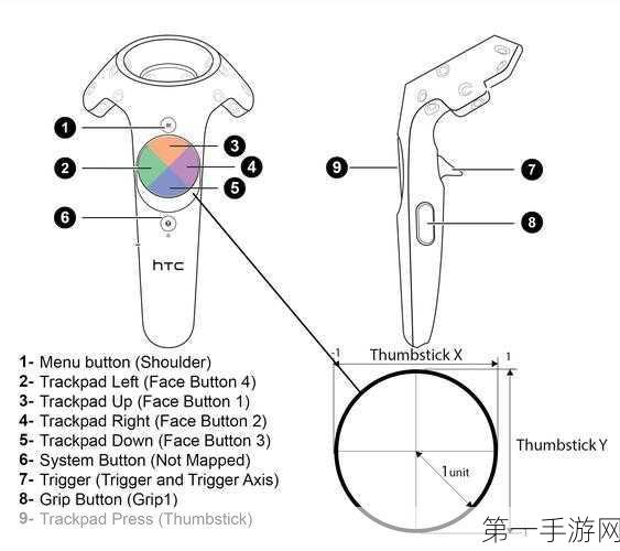 摩尔庄园中控台操作指南🎮