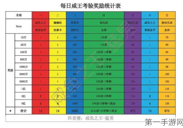 咸鱼之王玄铁5塔10层通关秘籍🏆