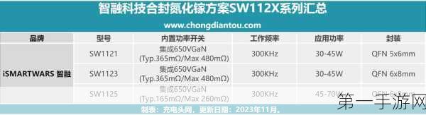 Power Integrations震撼发布，1700V氮化镓开关IC革新登场🔥