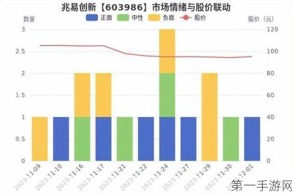 兆易创新净利润飙升5倍，车规MCU领域强势崛起🚀