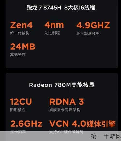 AMD神秘操作！Zen 4处理器循环缓冲区被悄然禁用🤔