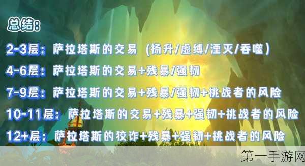 秘境对决深度剖析，游戏词缀全攻略🔍