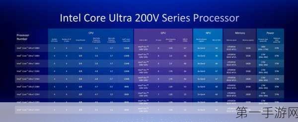 Intel酷睿Ultra 200K系列CPU频率大揭秘🔍