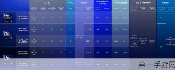 Intel酷睿Ultra 200K系列CPU频率大揭秘🔍