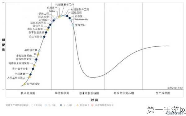 Gartner预测，2025年AI代理技术将引领手游新潮流🚀